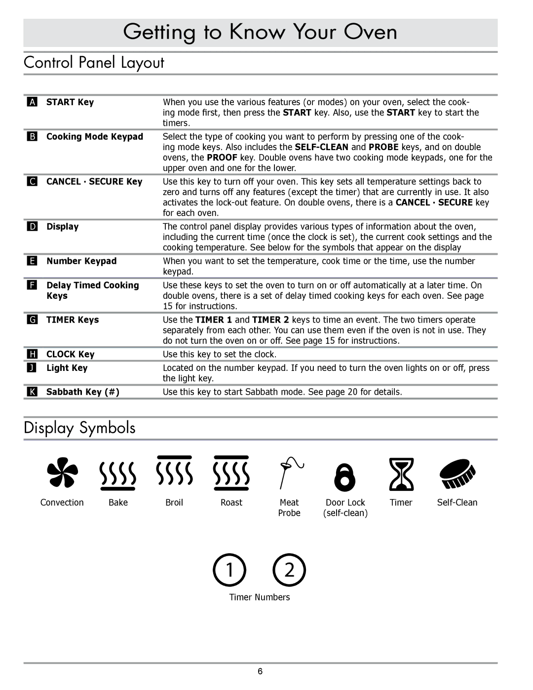 Dacor MORD230 manual Control Panel Layout, Display Symbols 