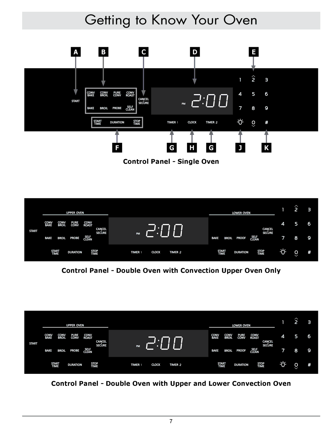 Dacor MORD230 manual Getting to Know Your Oven 