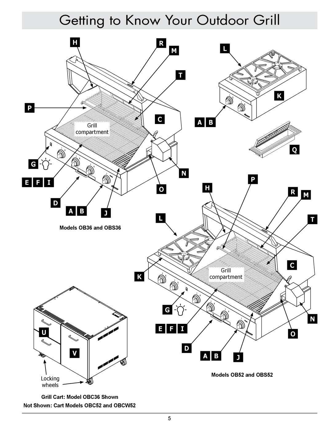 Dacor OBSB162, OBS52, OB52 specifications Models OB36 and OBS36, Grill compartment Locking wheels 