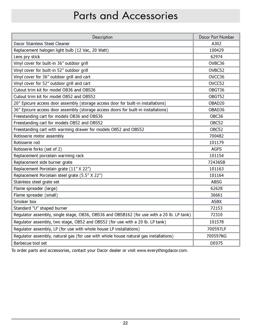 Dacor OBS52, OBSB162, OBS36, OB52, OB36 specifications Parts and Accessories 