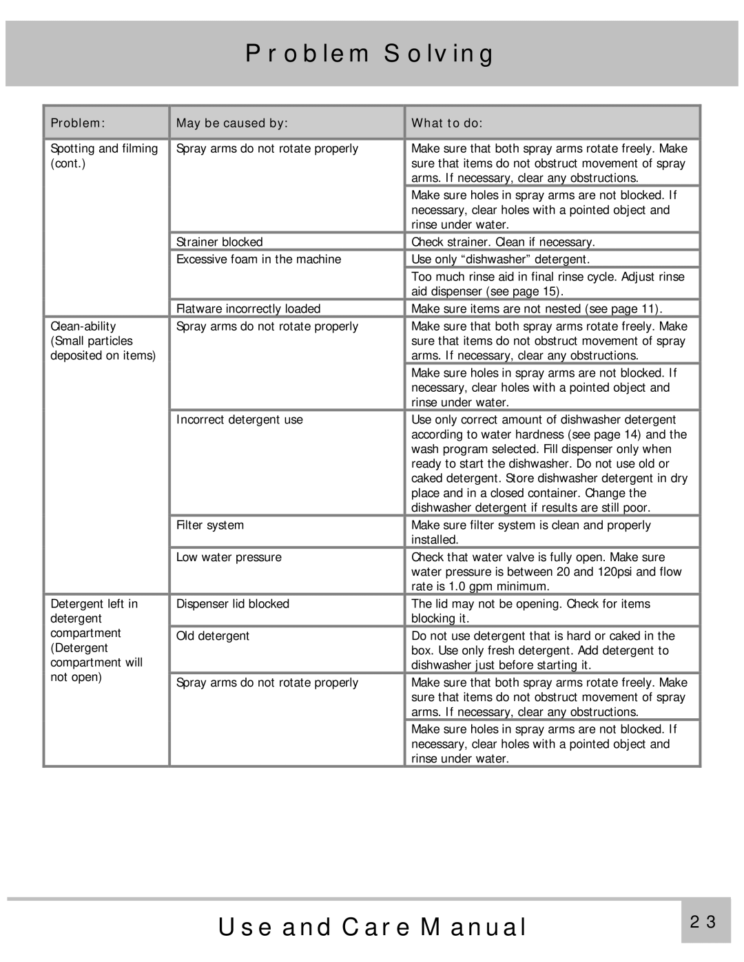 Dacor PD24BK, PD24GN, PD24TS, PD24SG, PD24BU, MDH24, ED24, PD24AG, MDV24, ID24 manual Problem Solving 