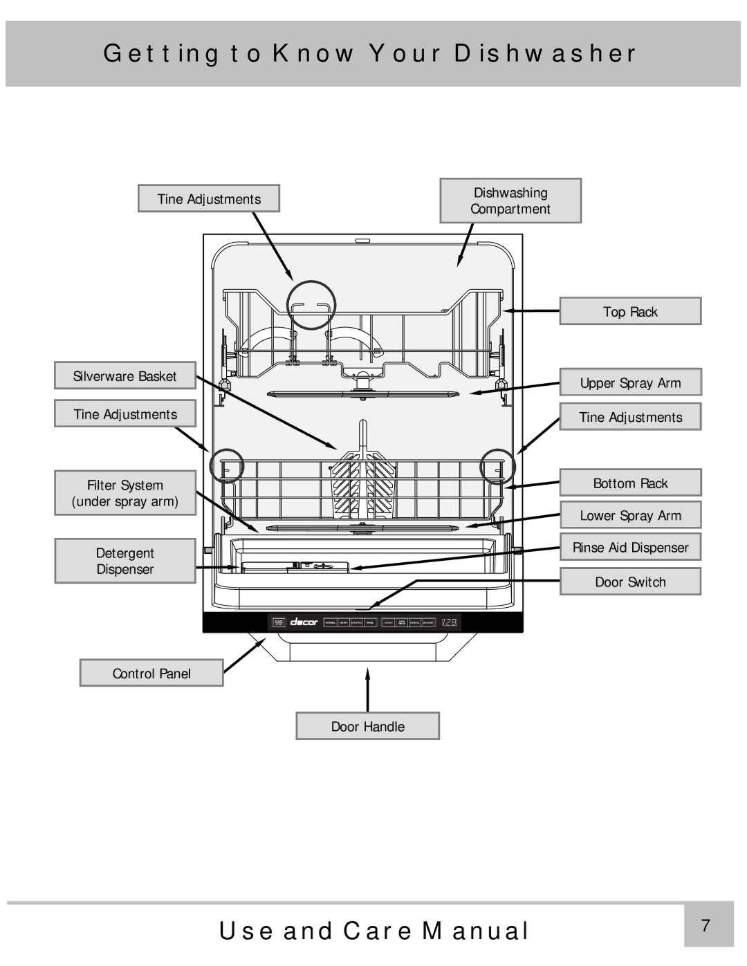 Dacor PD24AG, PD24GN, PD24TS, PD24SG, PD24BK, PD24BU, MDH24, ED24, MDV24, ID24 manual Tine Adjustments Dishwashing 