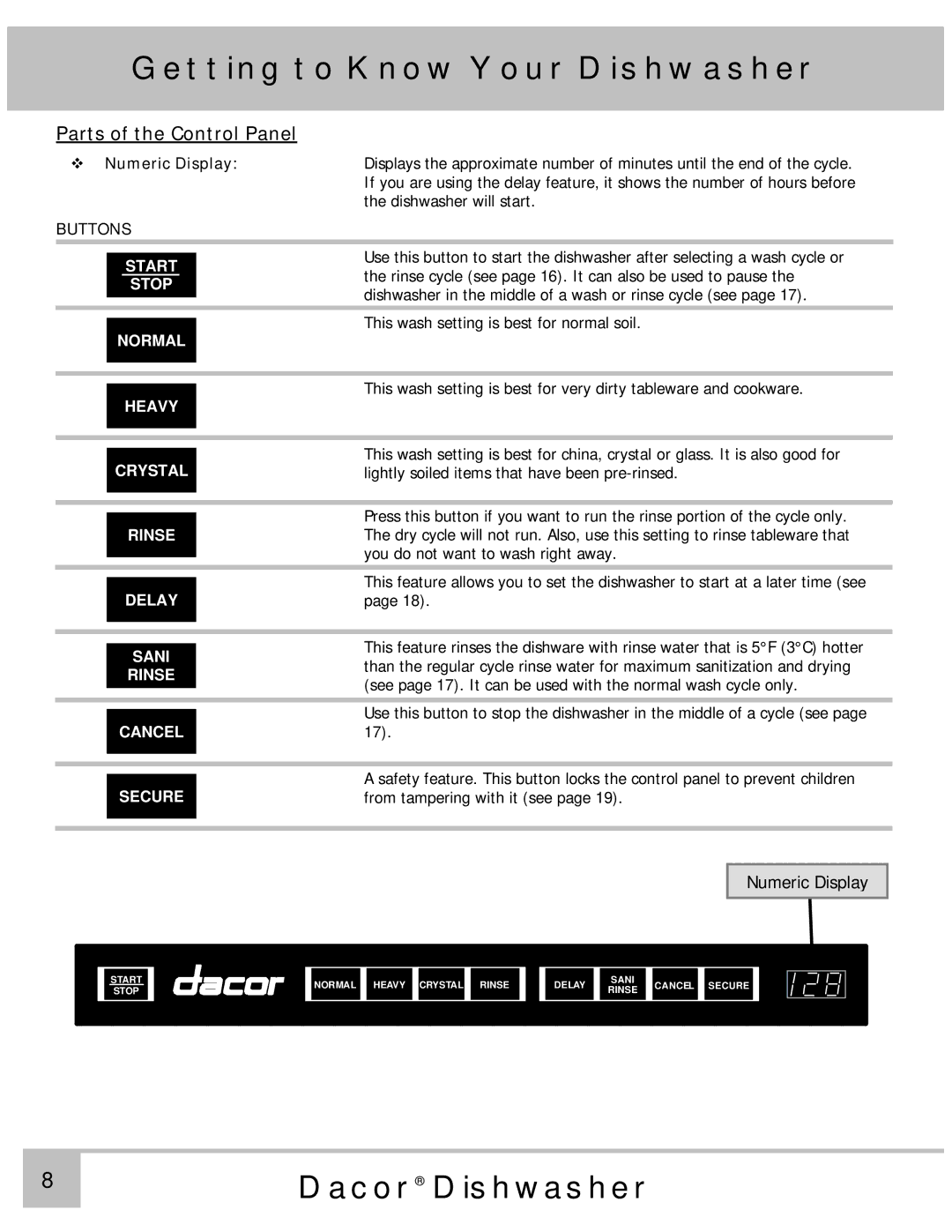 Dacor MDV24, PD24GN, PD24TS, PD24SG, PD24BK, PD24BU, MDH24, ED24, PD24AG, ID24 manual Parts of the Control Panel, ™ Numeric Display 