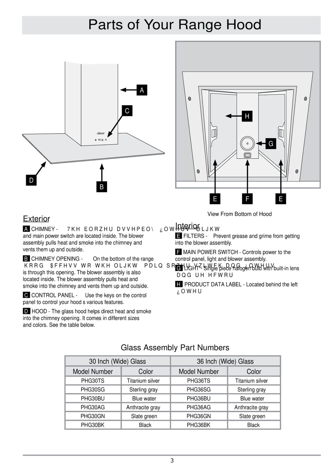 Dacor PHW30 important safety instructions Parts of Your Range Hood, Exterior, Interior, Glass Assembly Part Numbers 