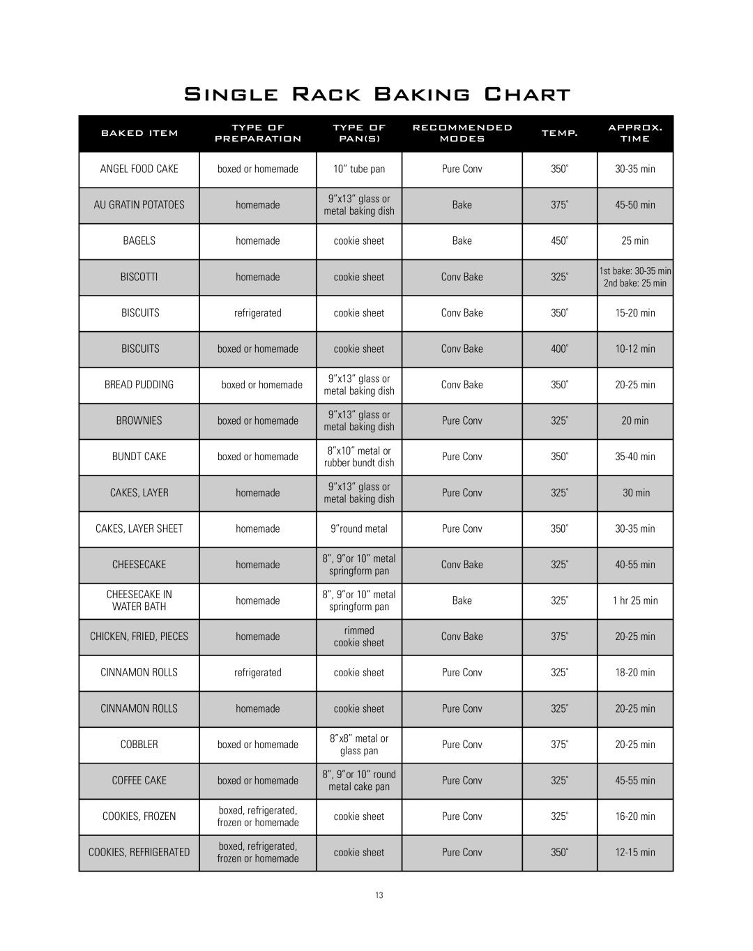 Dacor Range Cooking manual Single Rack Baking Chart 