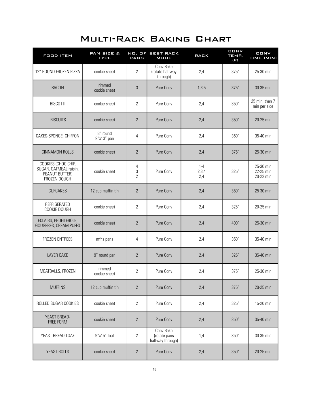 Dacor Range Cooking manual Multi-Rack Baking Chart 