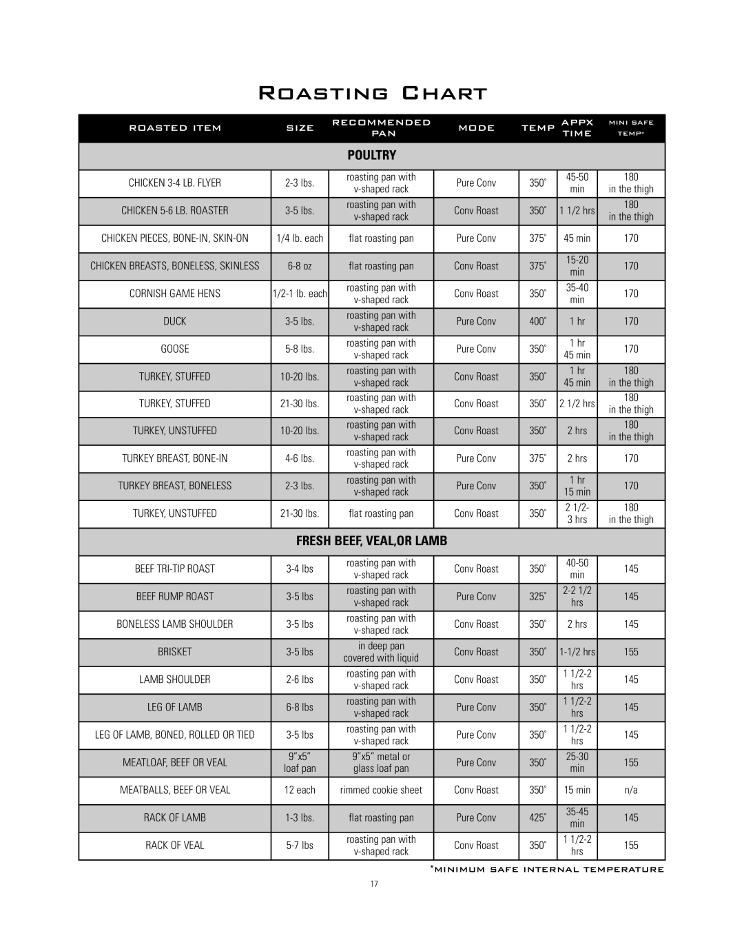 Dacor Range Cooking manual Roasting Chart 