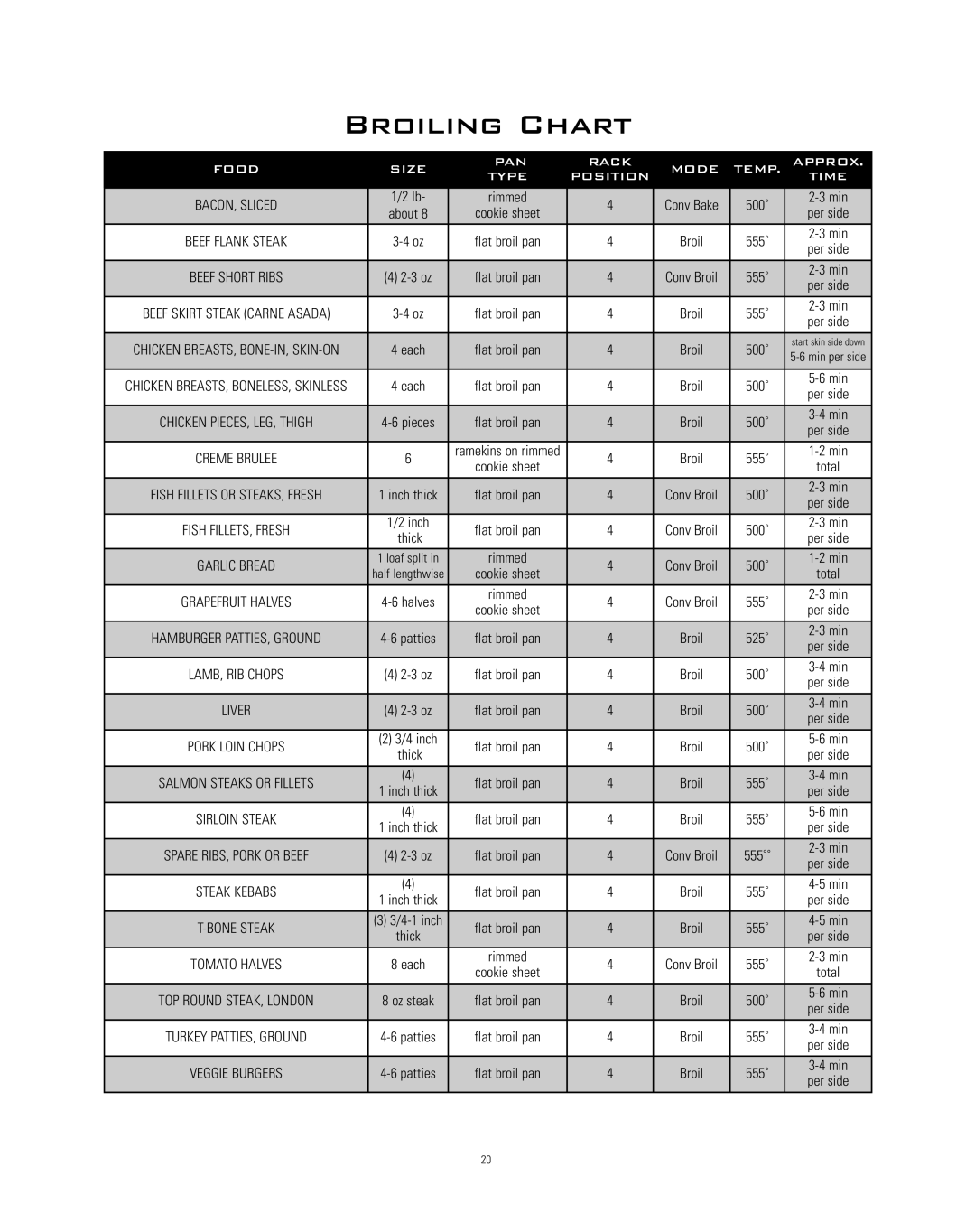 Dacor Range Cooking manual Broiling Chart 