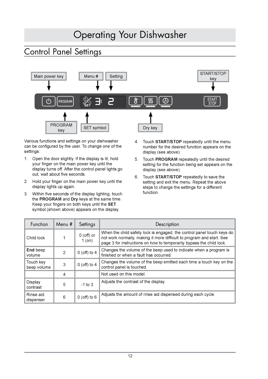 Dacor renaissance built-in dishwasher manual Control Panel Settings, End beep 