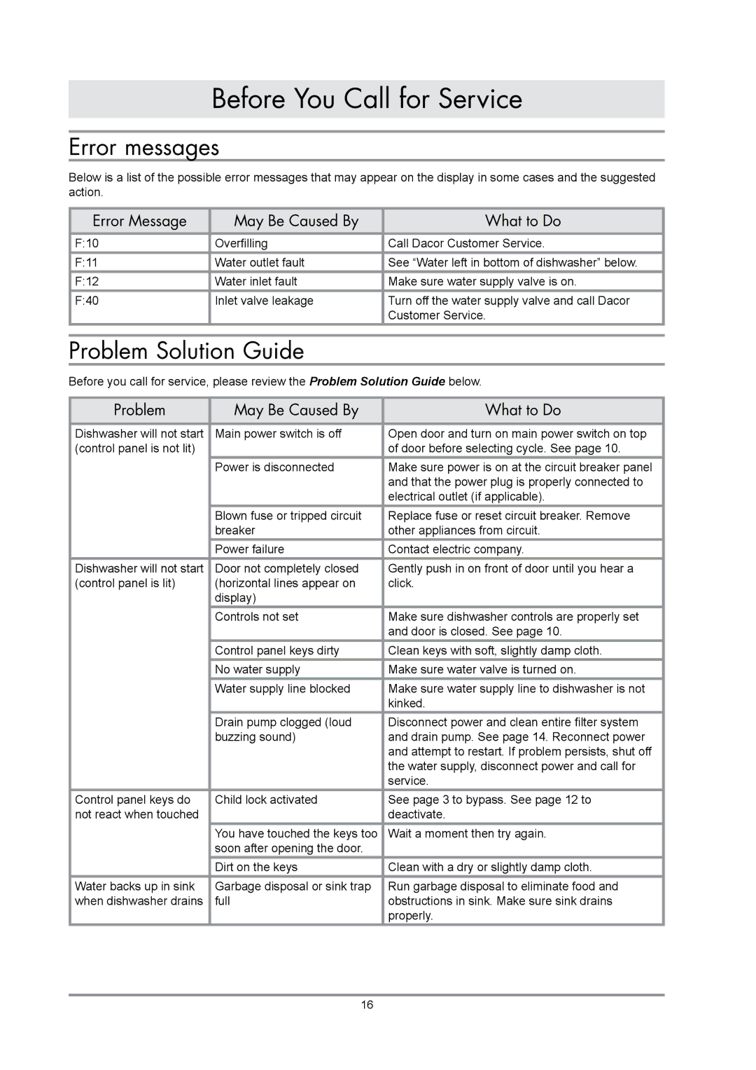 Dacor renaissance built-in dishwasher manual Before You Call for Service, Error messages, Problem Solution Guide 