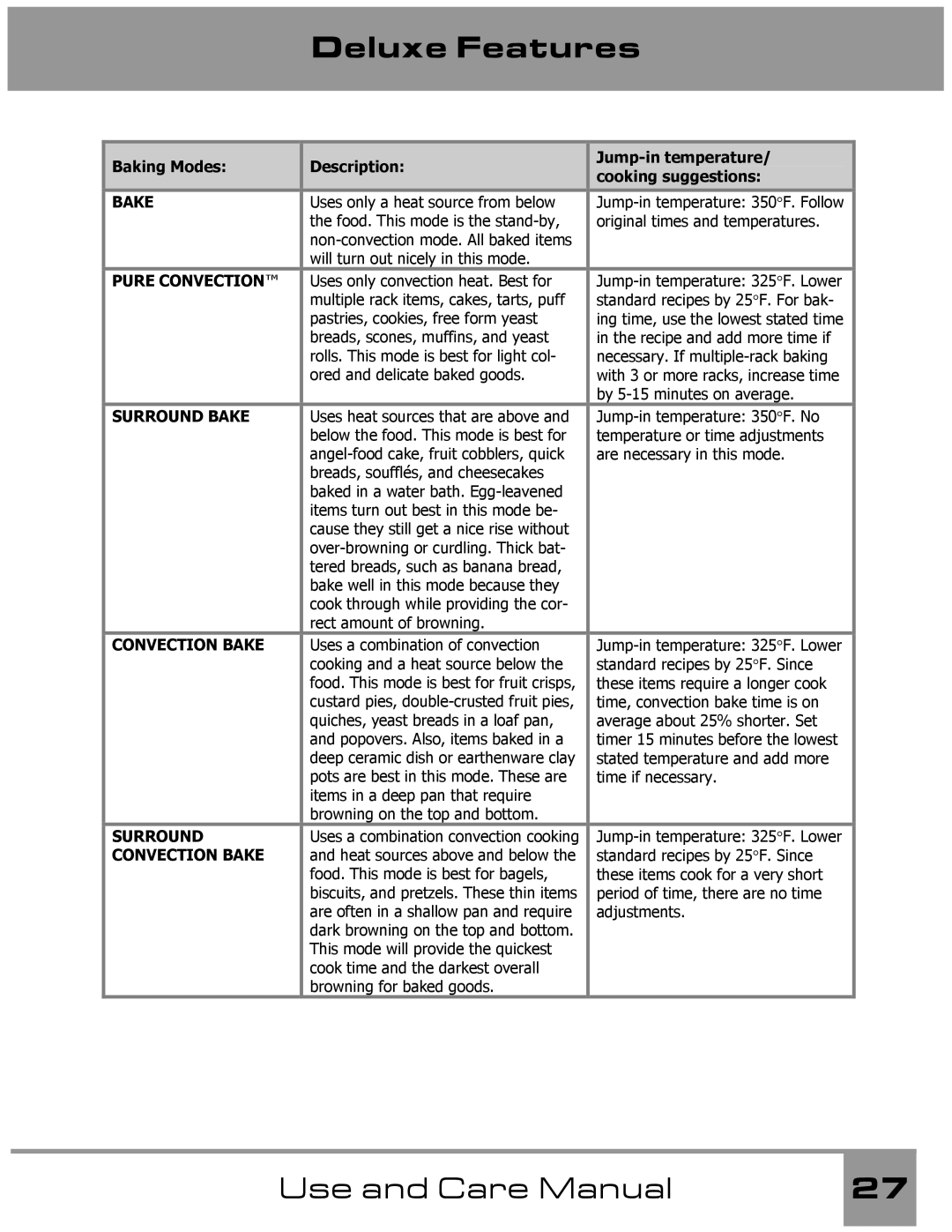 Dacor Wall Oven manual Surround 