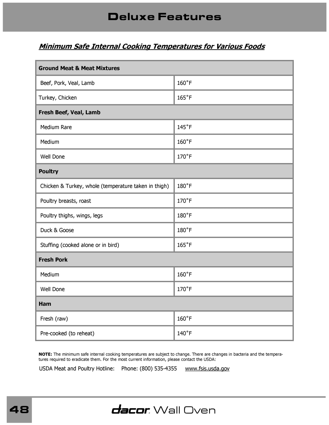 Dacor Wall Oven manual Ground Meat & Meat Mixtures, Fresh Beef, Veal, Lamb, Poultry, Fresh Pork, Ham 