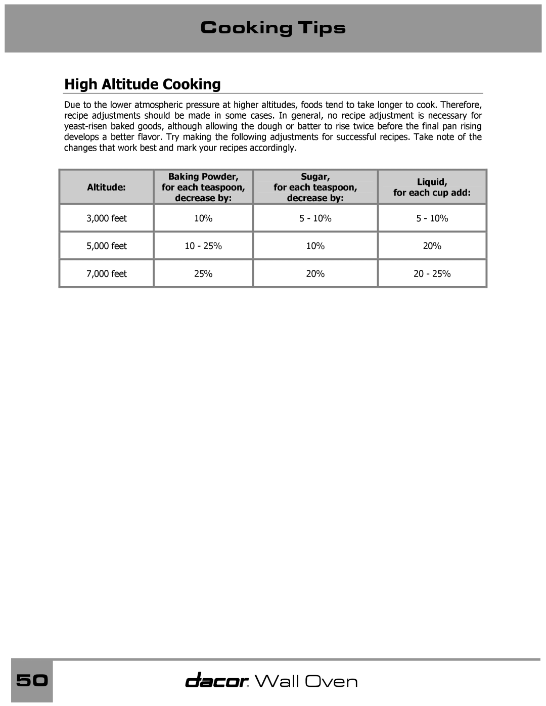 Dacor Wall Oven manual High Altitude Cooking 