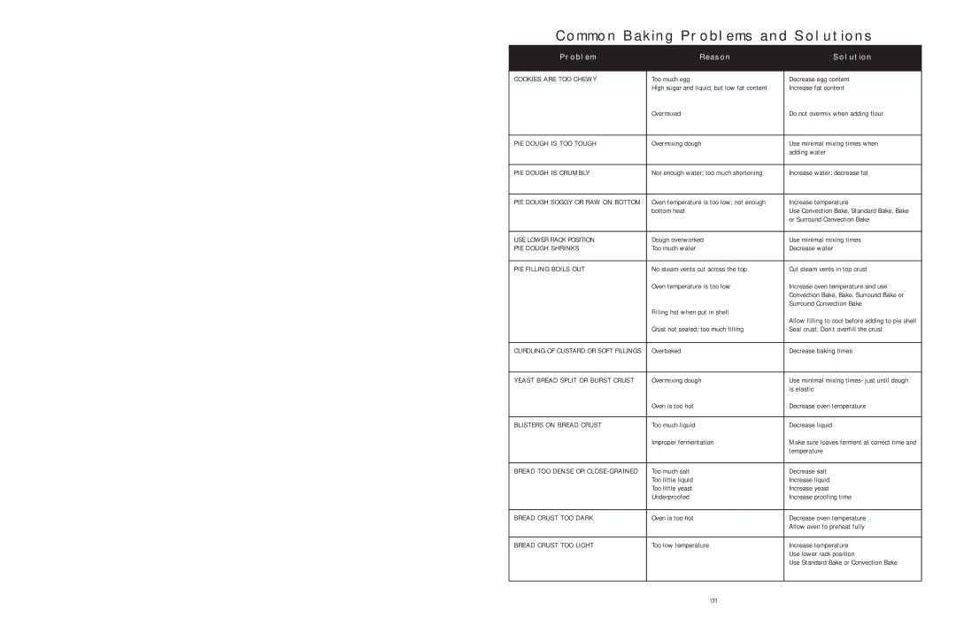 Dacor Wall Ovens manual Cookies are TOO Chewy, PIE Dough is TOO Tough, PIE Dough is Crumbly, USE Lower Rack Position 