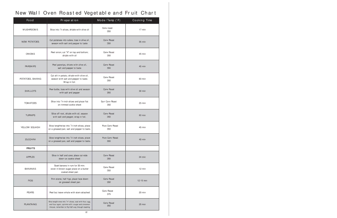 Dacor Wall Ovens manual Fruits 
