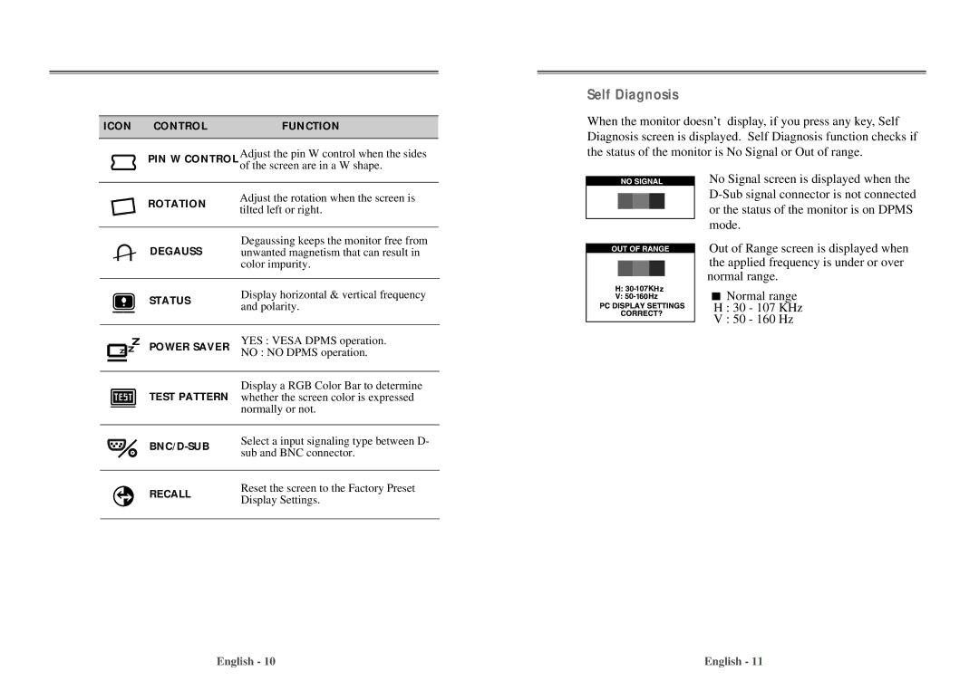 Daewoo 103FH manual Self Diagnosis 