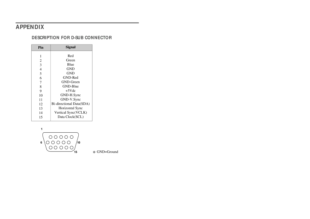 Daewoo 103FH manual Appendix, Pin Signal, GND=Ground 