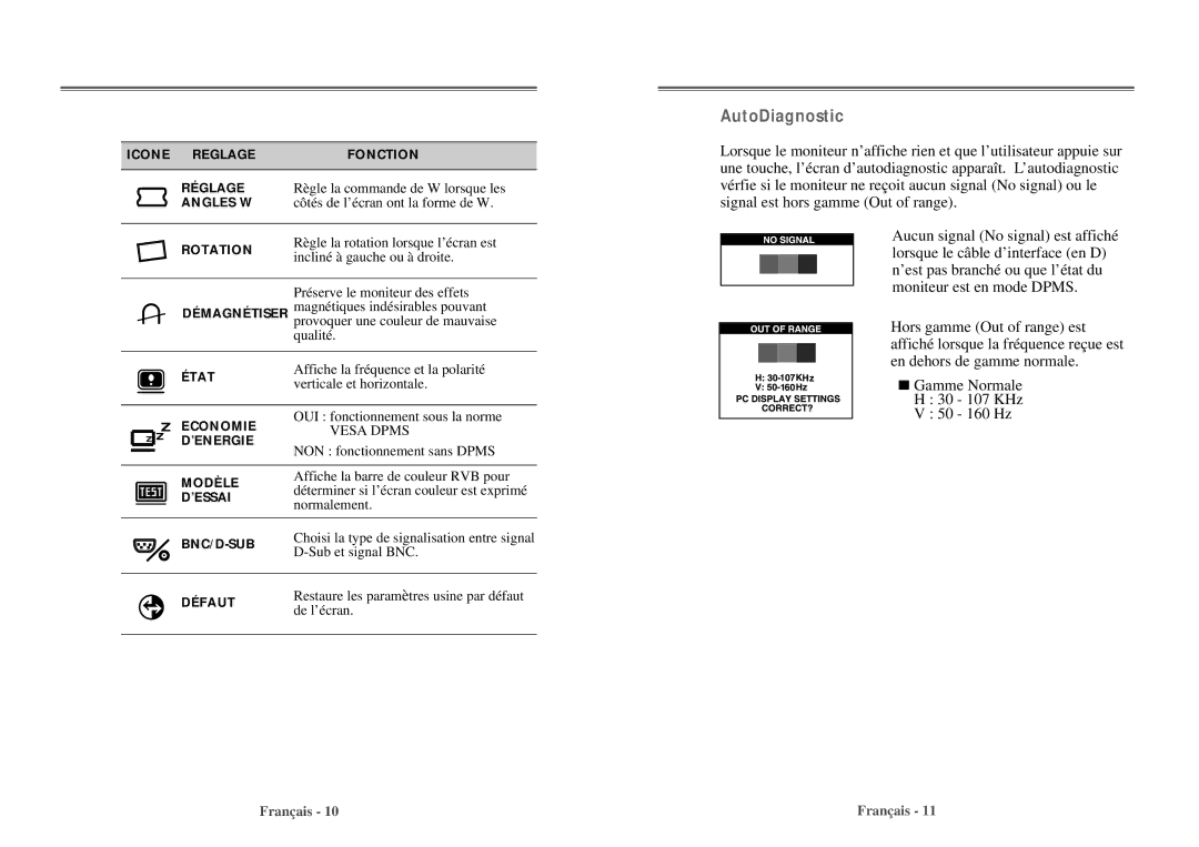 Daewoo 103FH manual AutoDiagnostic 