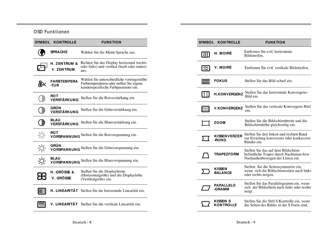 Daewoo 103FH manual Wählen Sie die Menü-Sprache aus, Zentrum & Richten Sie das Display horizontal rechts, Aus 