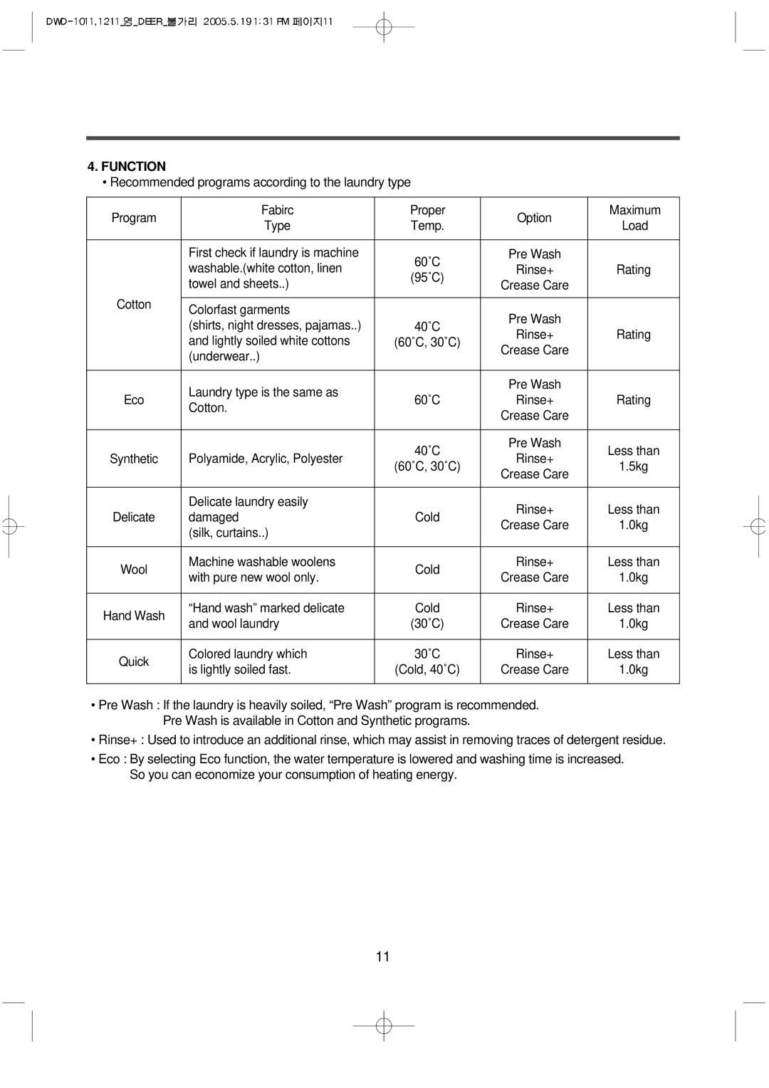 Daewoo 1013, 1211, 1213, DWD-F1011, 1212, 1012 instruction manual Function, Is lightly soiled fast 