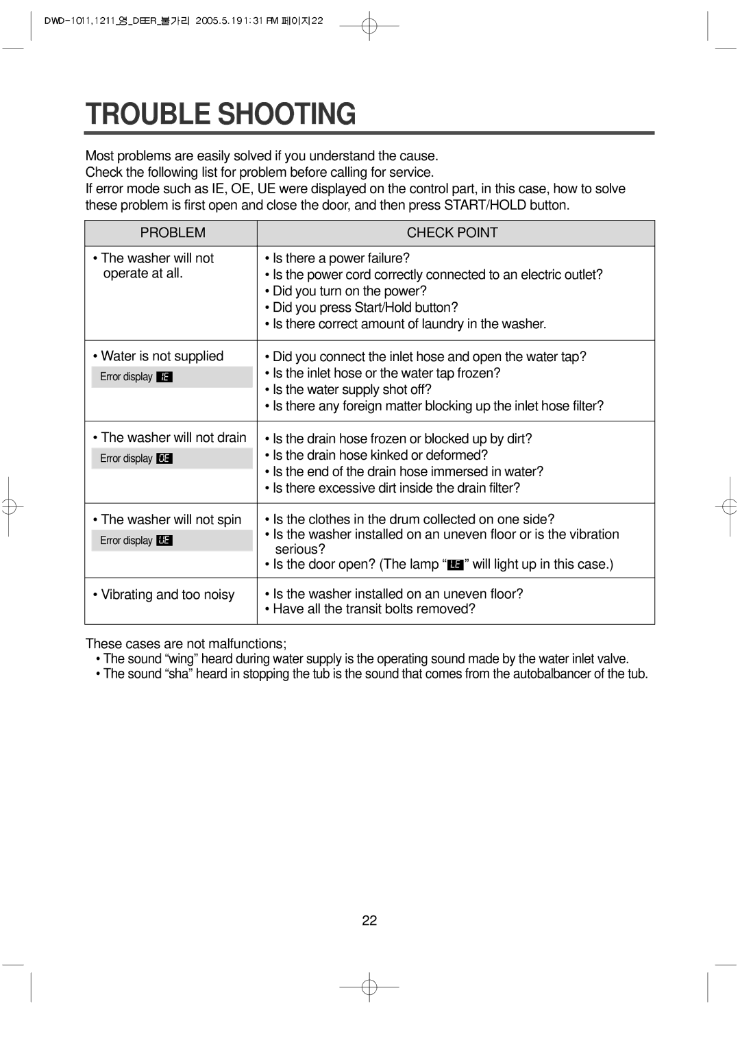 Daewoo 1012, 1211, 1213, DWD-F1011, 1212, 1013 instruction manual Trouble Shooting, Problem Check Point 