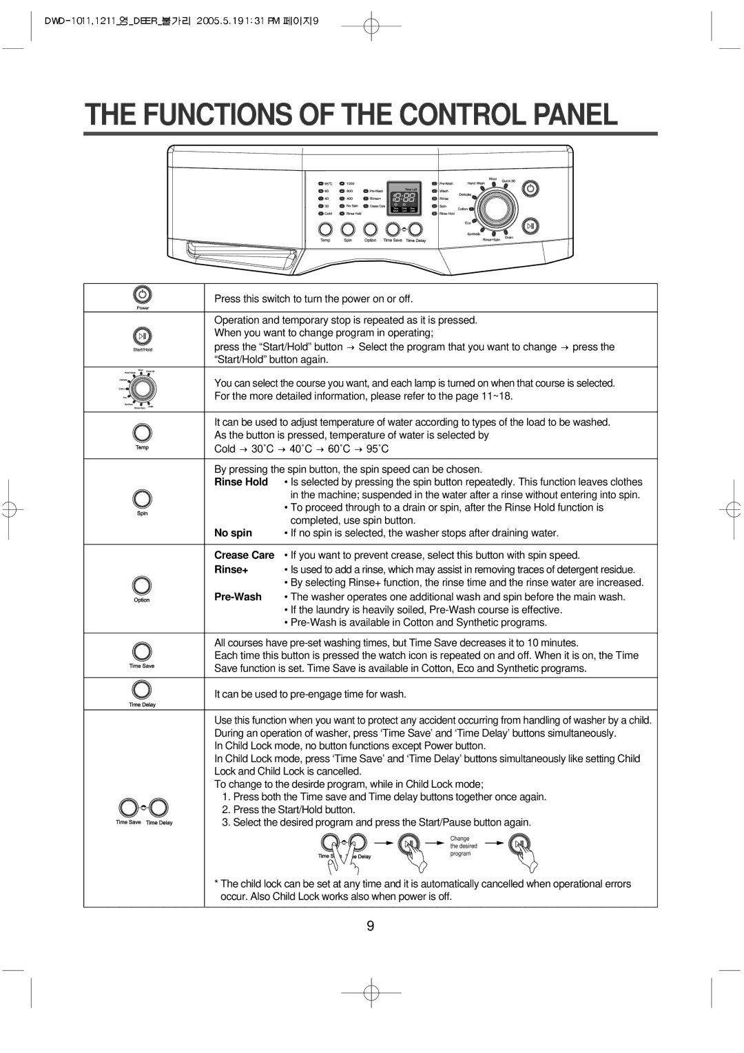 Daewoo 1212, 1211, 1213, DWD-F1011, 1012, 1013 instruction manual Functions of the Control Panel, Rinse+ 