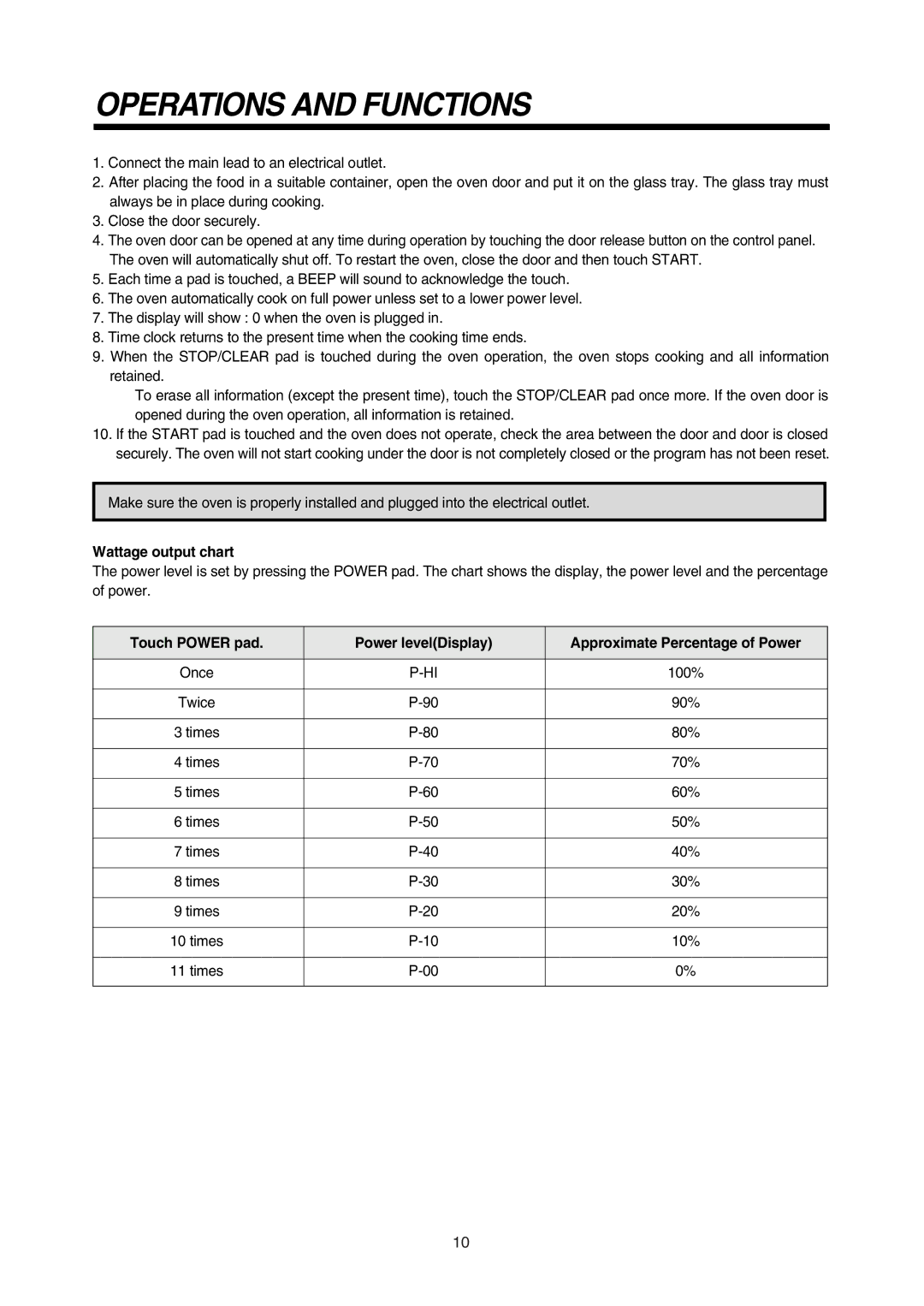 Daewoo 181GOA0A manual Operations and Functions, Wattage output chart 