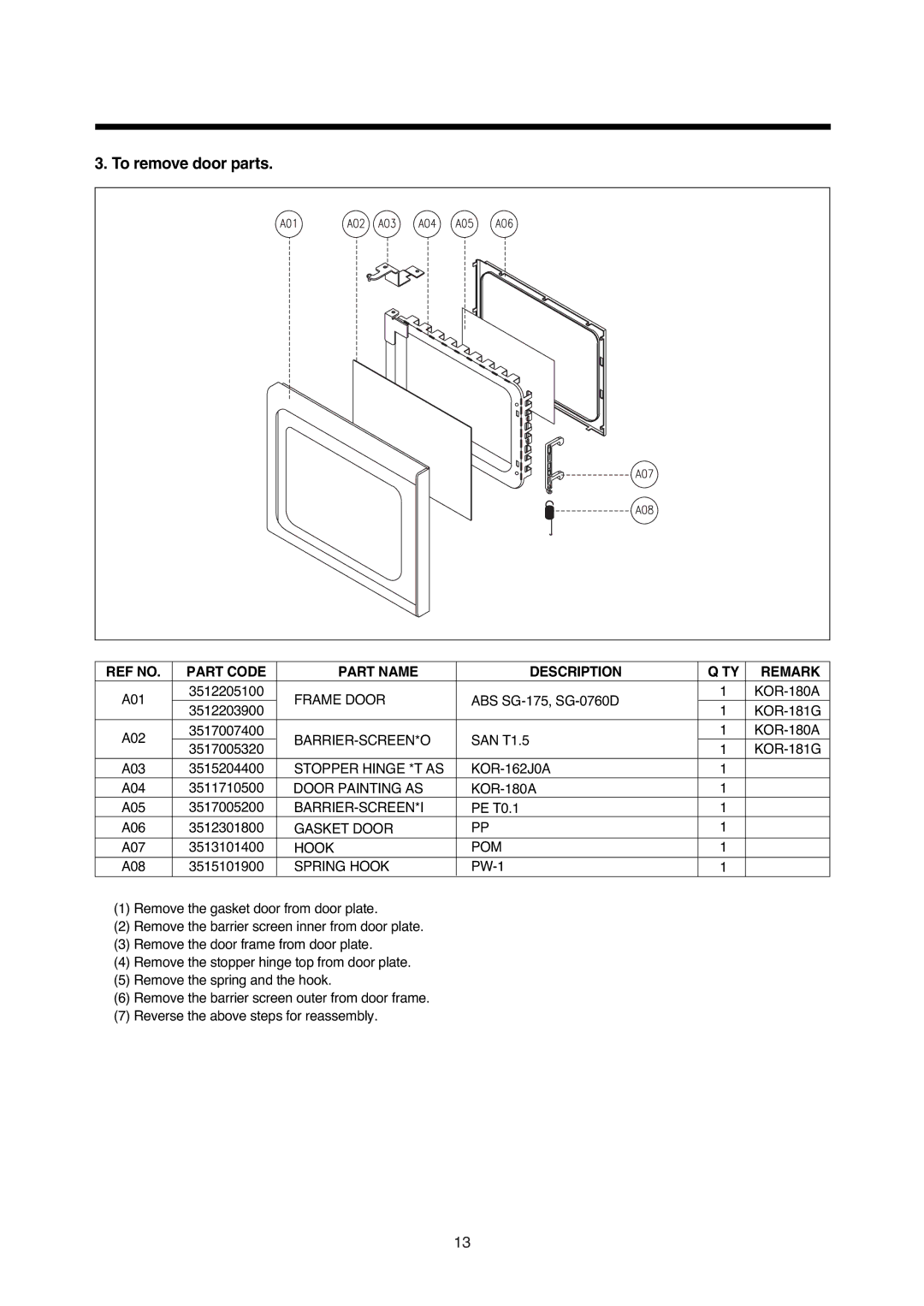 Daewoo 181GOA0A manual To remove door parts, REF no Part Code Part Name Description Remark 