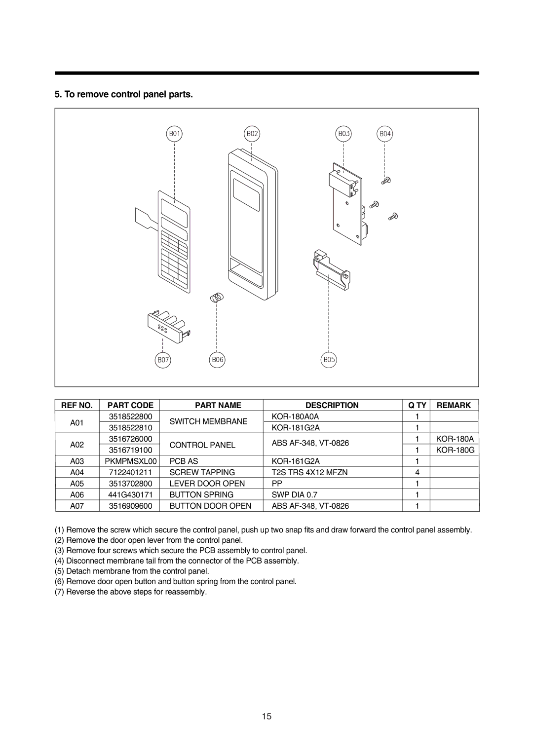 Daewoo 181GOA0A manual To remove control panel parts, Button Door Open 