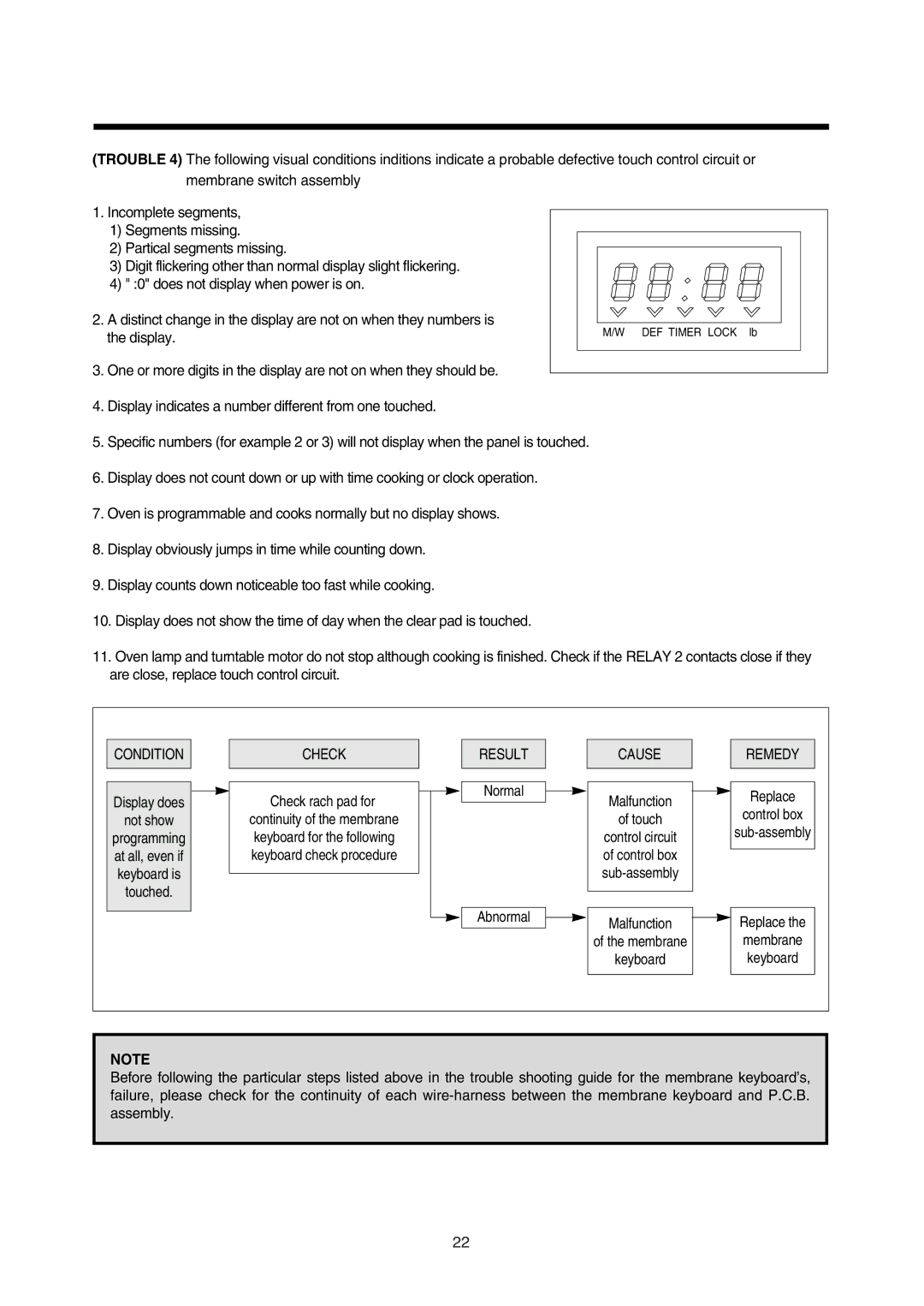 Daewoo 181GOA0A manual Cause Remedy 