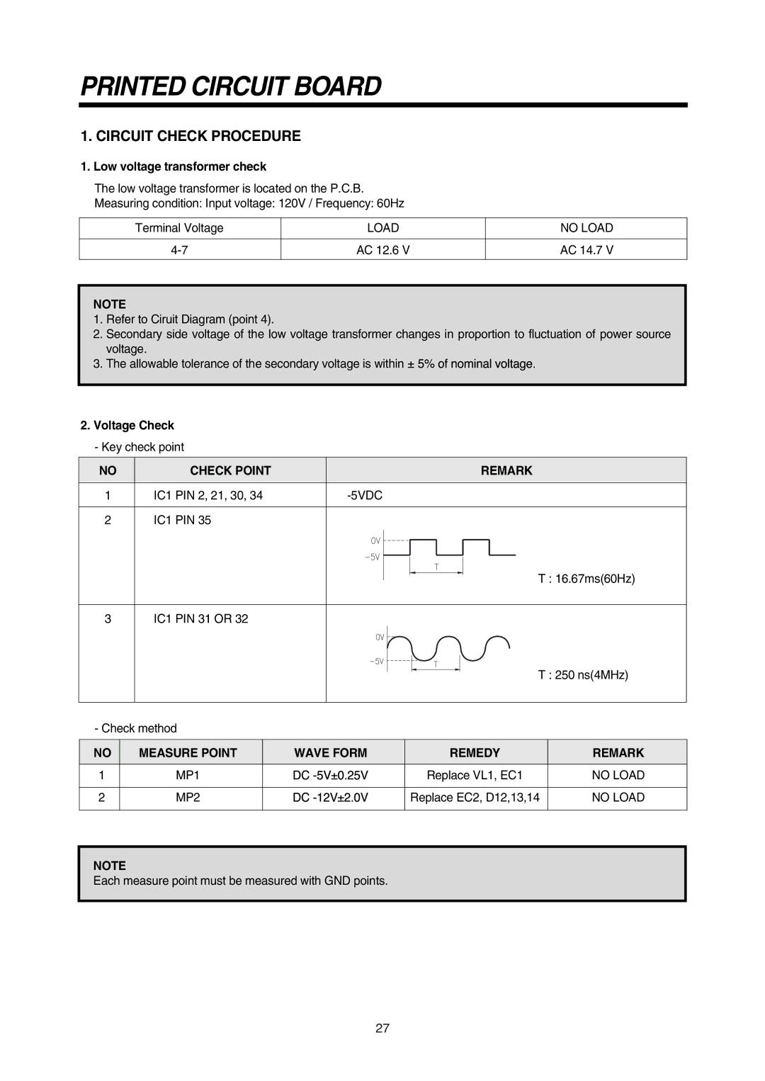 Daewoo 181GOA0A Printed Circuit Board, Circuit Check Procedure, Check Point Remark, Measure Point Wave Form Remedy Remark 