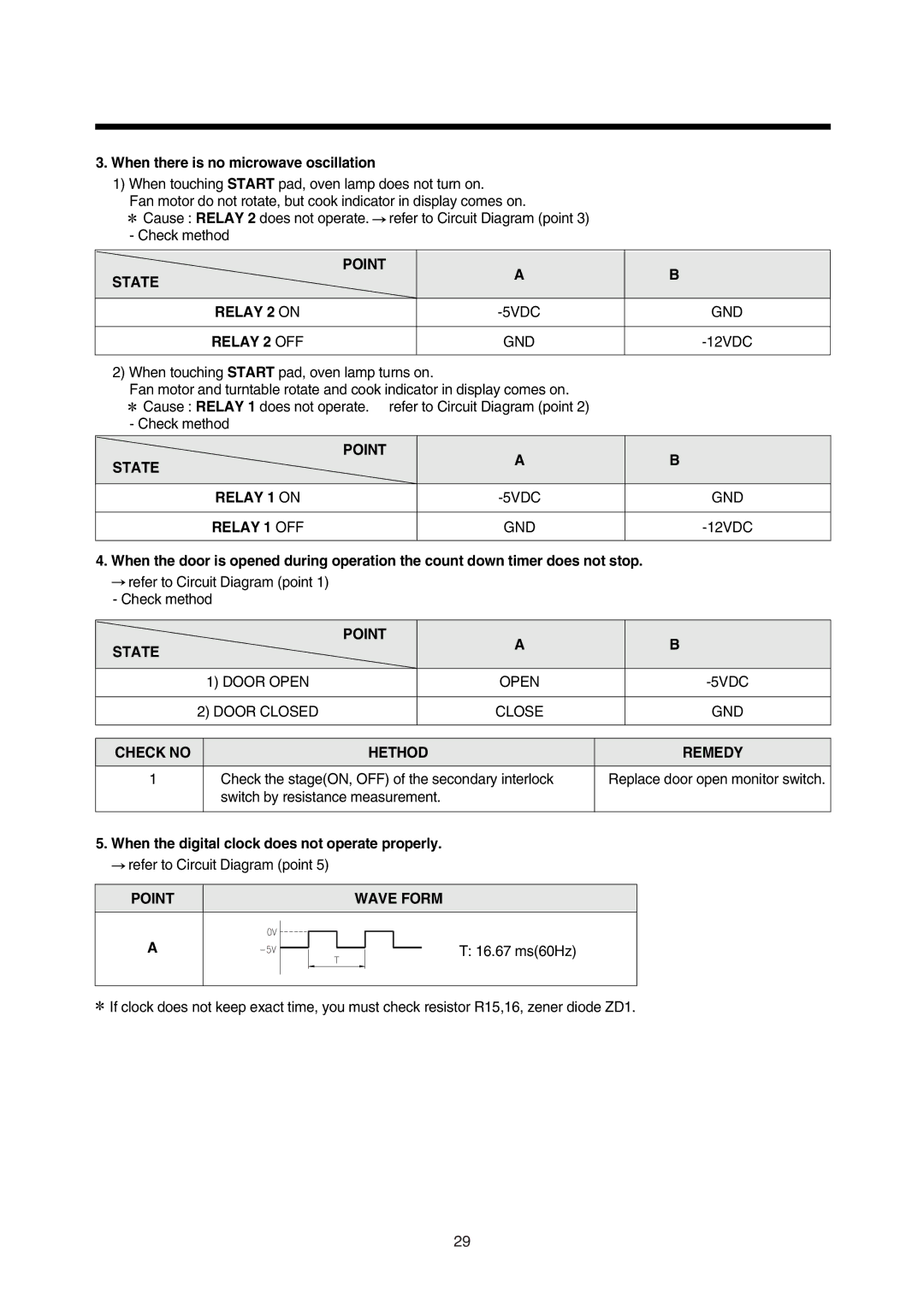 Daewoo 181GOA0A manual Point State, Gnd, Check no Hethod Remedy, Point Wave Form 