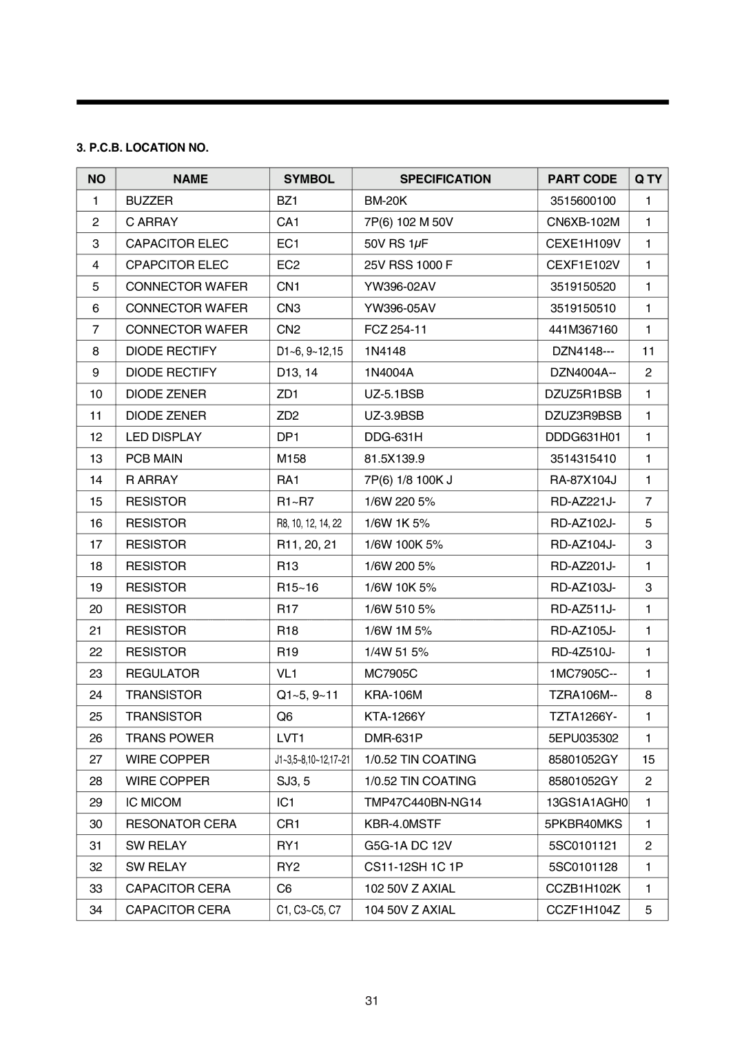 Daewoo 181GOA0A manual C.B. Location no Name Symbol Specification Part Code 