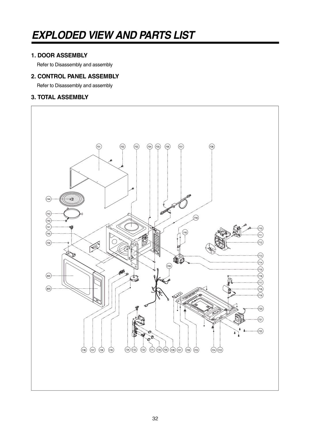 Daewoo 181GOA0A manual Exploded View and Parts List, Door Assembly, Control Panel Assembly, Total Assembly 