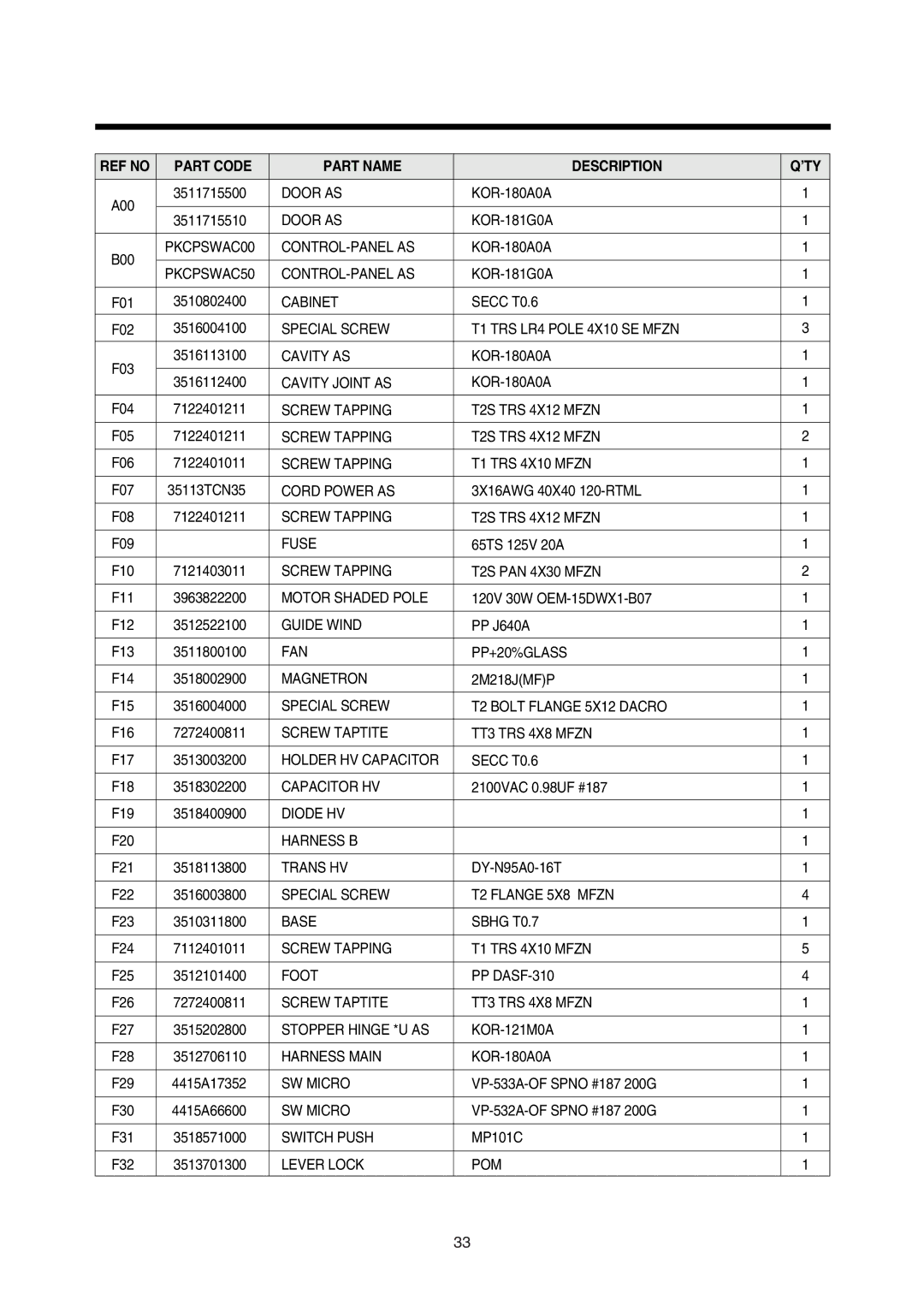 Daewoo 181GOA0A manual Part Code Part Name Description ’TY 