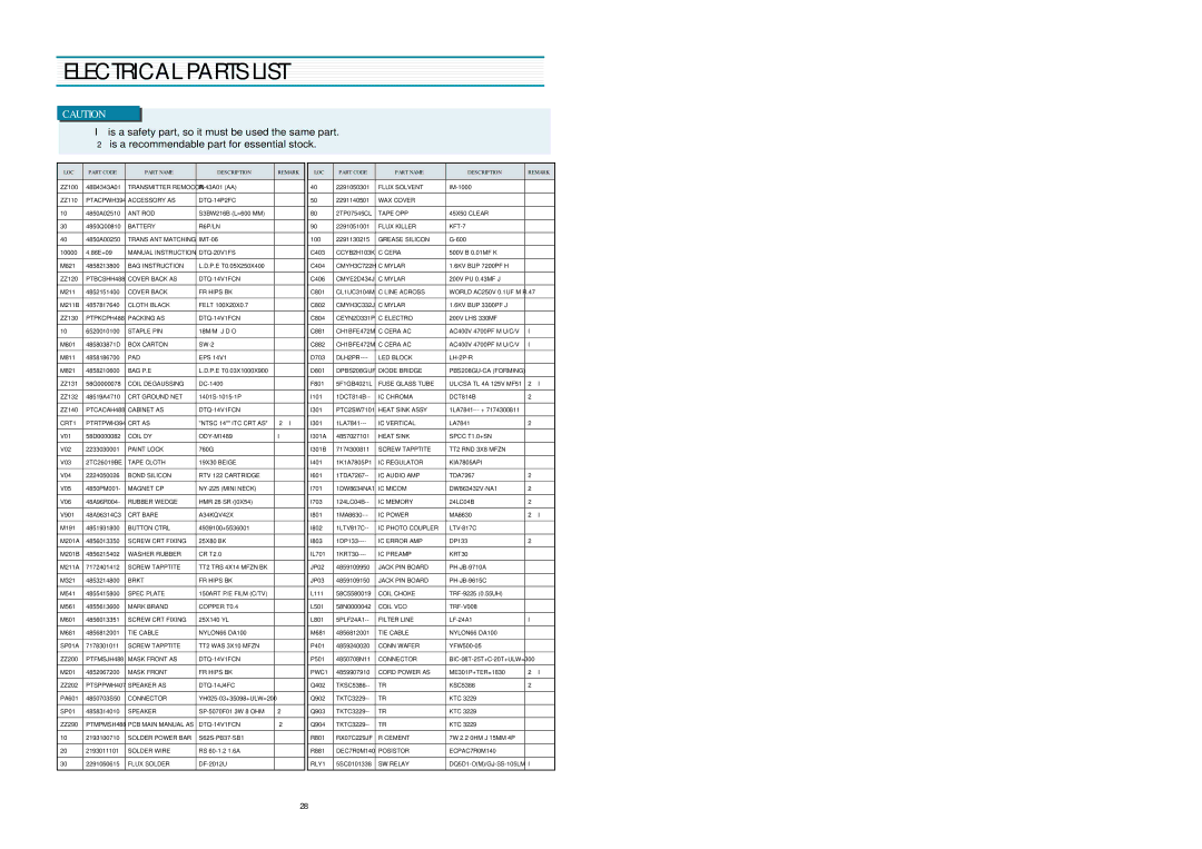 Daewoo DTQ-14V1FCN, 20V4FSN DTQ-14V3FSN, 20U1FSPN Electrical Parts List, LOC Part Code Part Name Description Remark 