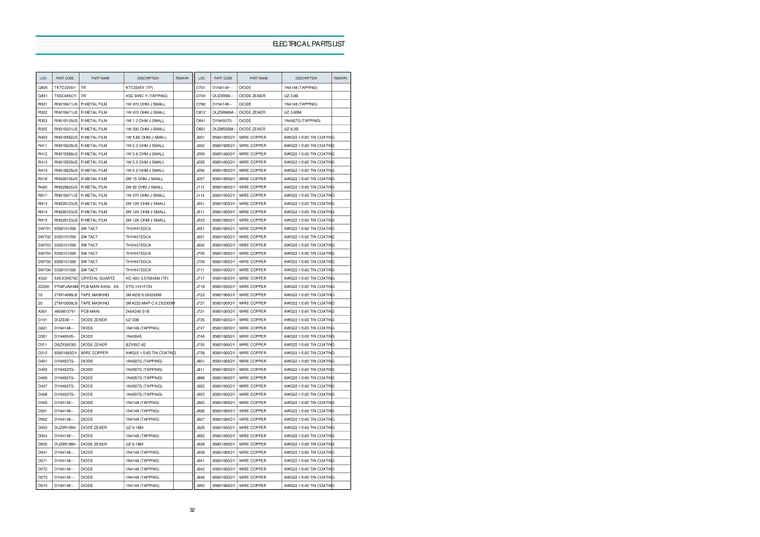 Daewoo 20V4FCN DTQ-14V1FSN, 20V4FSN DTQ-14V3FSN, 20V1FSN DTQ-14V5FSN, 20U1FSN DTQ-14V1FSPN, 20U1FSPN Metal Film OHM J Small 