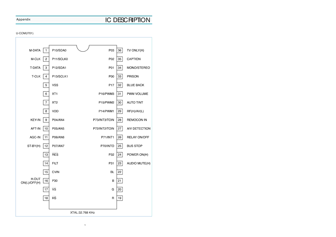 Daewoo 20V1FCN DTQ-14V5FCN, 20V4FSN DTQ-14V3FSN, 20V1FSN DTQ-14V5FSN, 20U1FSN DTQ-14V1FSPN, 20U1FSPN IC Description 