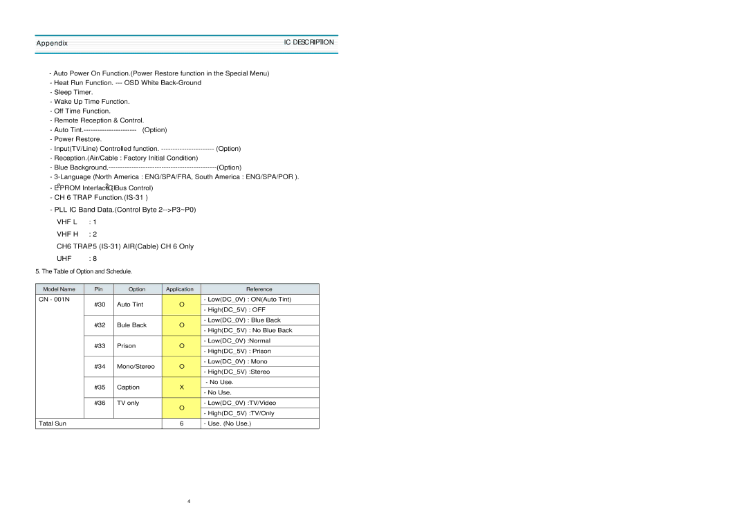 Daewoo DTQ-14V1FCN, 20V4FSN DTQ-14V3FSN, 20V1FSN DTQ-14V5FSN, 20U1FSN DTQ-14V1FSPN, 20U1FSPN Table of Option and Schedule 