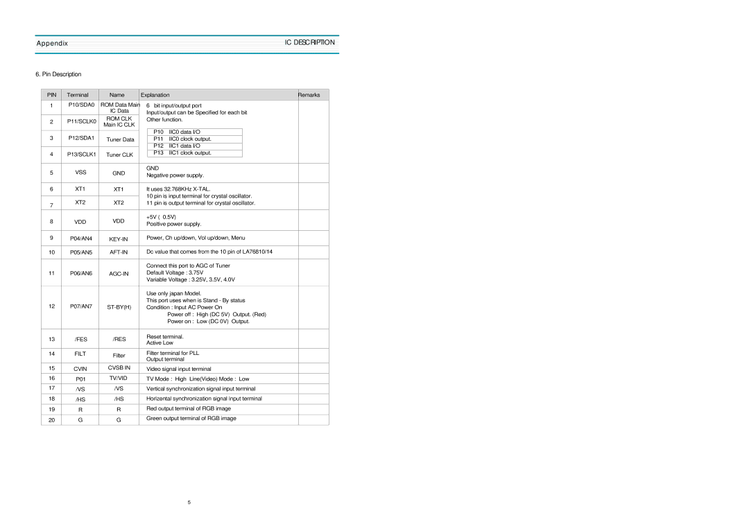 Daewoo 20V4FSN DTQ-14V3FSN, 20V1FSN DTQ-14V5FSN, 20U1FSN DTQ-14V1FSPN, 20V4FCN DTQ-14V1FSN, 20U1FSPN Pin Description 