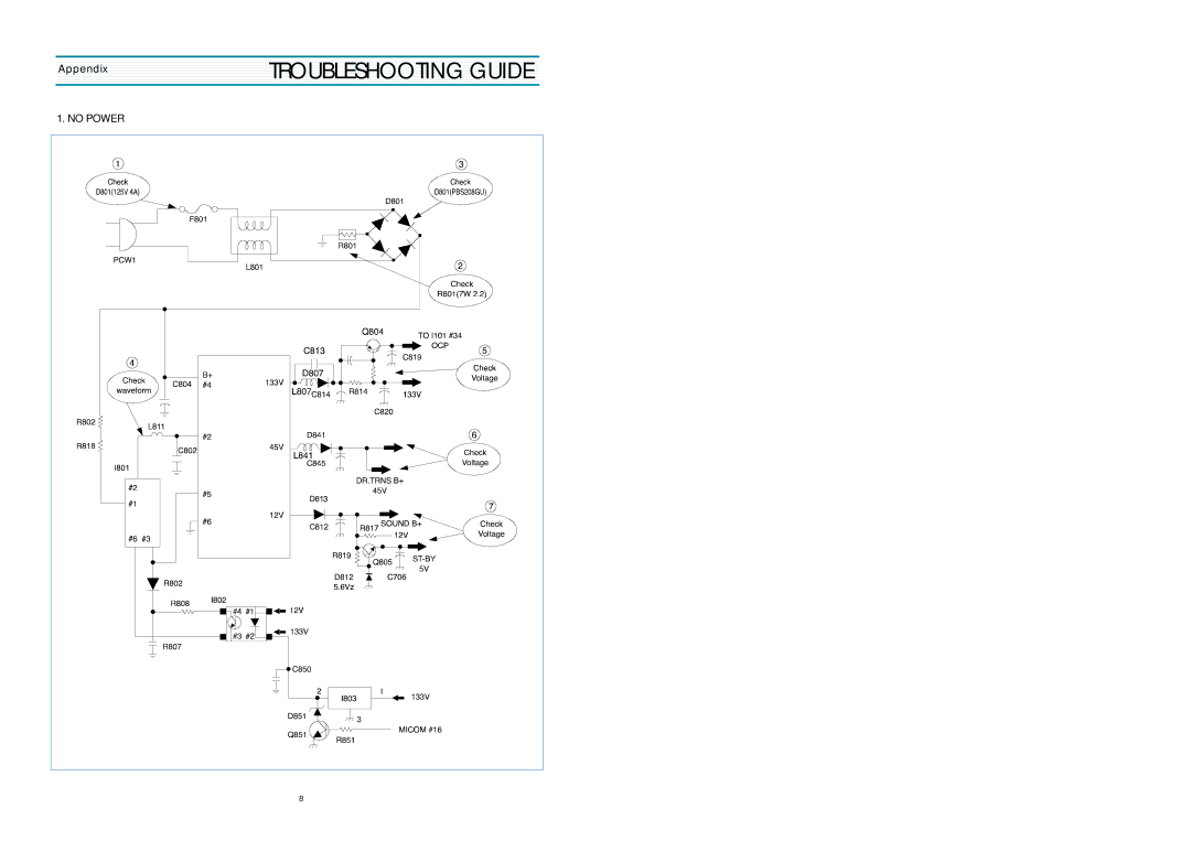 Daewoo 20V4FCN DTQ-14V1FSN, 20V4FSN DTQ-14V3FSN, 20V1FSN DTQ-14V5FSN, 20U1FSN DTQ-14V1FSPN Troubleshooting Guide, No Power 