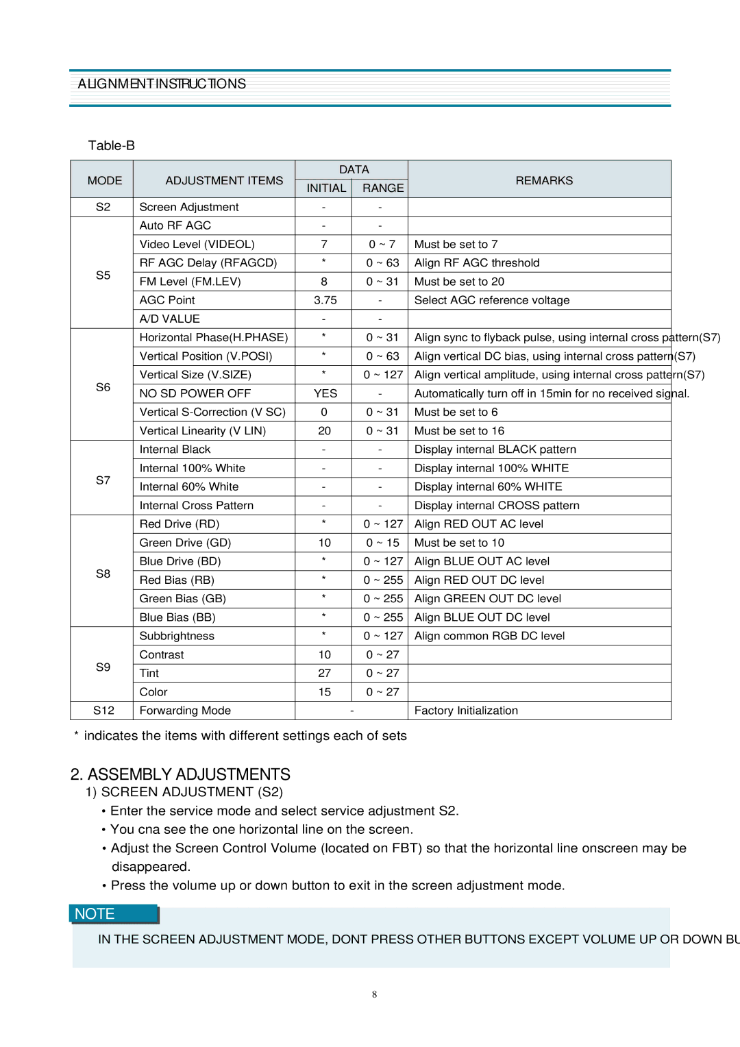 Daewoo DTQ-14V1FCN, 20V4FSN DTQ-14V3FSN, 20V1FSN DTQ-14V5FSN, 20U1FSPN Assembly Adjustments, Alignment Instructions 