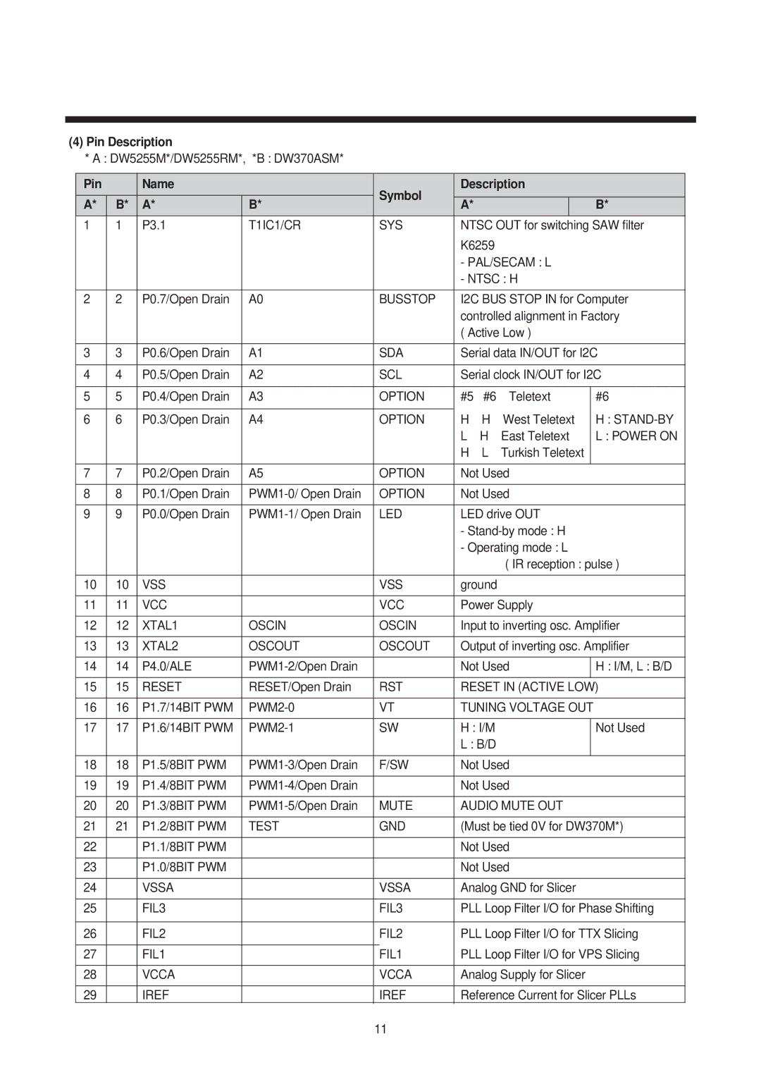 Daewoo 14Q3, 21Q2, 21Q1, 14T2, 21Q4, 14Q2, 20Q1, 14Q1, 21T2, 20Q3, 14T1, 20T2, 21T1, 20Q2 Pin Description, Pin Name Symbol Description 