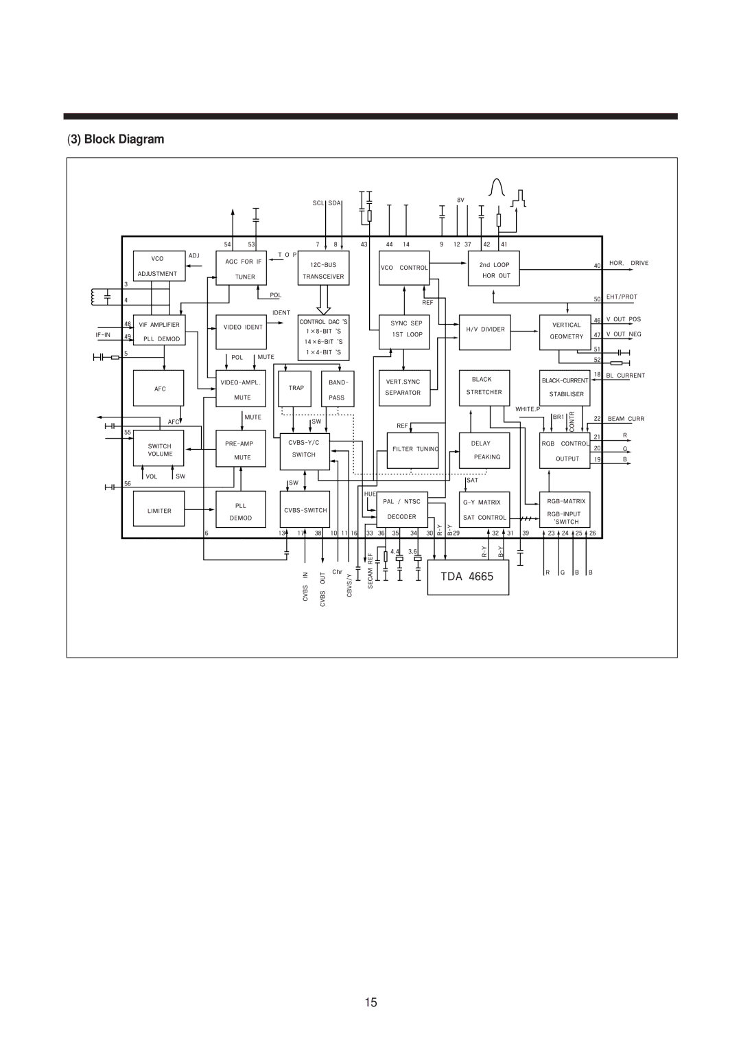 Daewoo 21Q1, 21Q2, 14T2, 21Q4, 14Q2, 20Q1, 14Q1, 21T2, 20Q3, 14T1, 20T2, 21T1, 14Q3, 20Q2, 20T1 service manual Block Diagram 