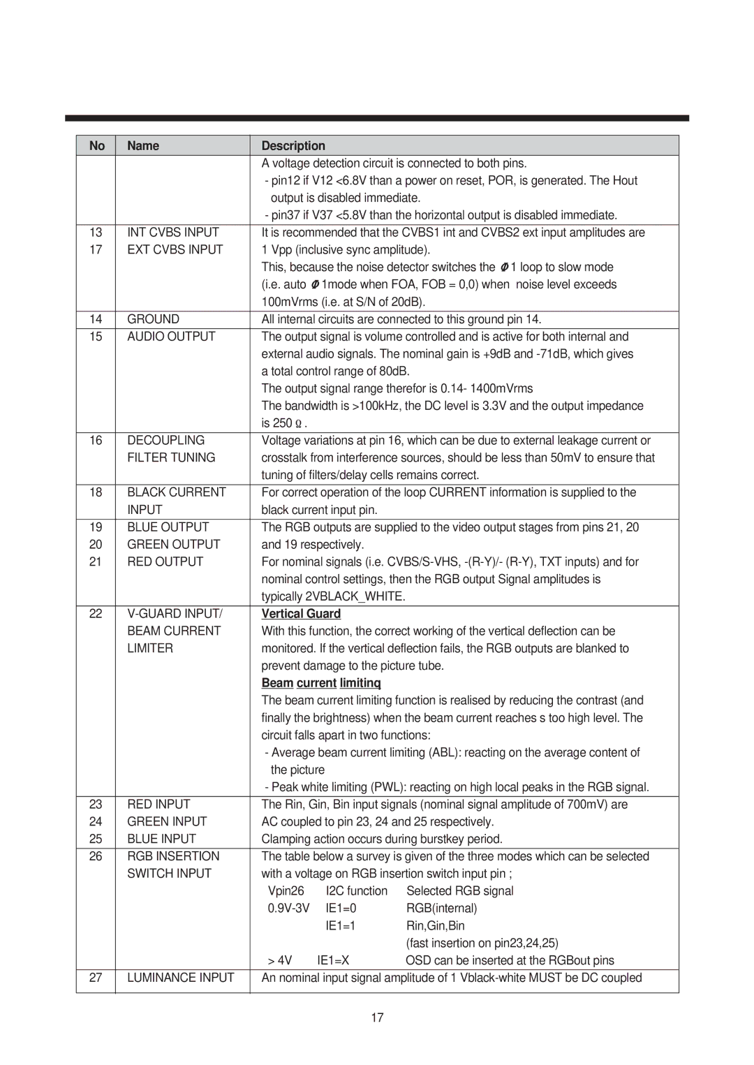 Daewoo 21Q4, 21Q2, 21Q1, 14T2, 14Q2, 20Q1, 14Q1, 21T2, 20Q3, 14T1, 20T2 Name Description, Vertical Guard, Beam current limitinq 