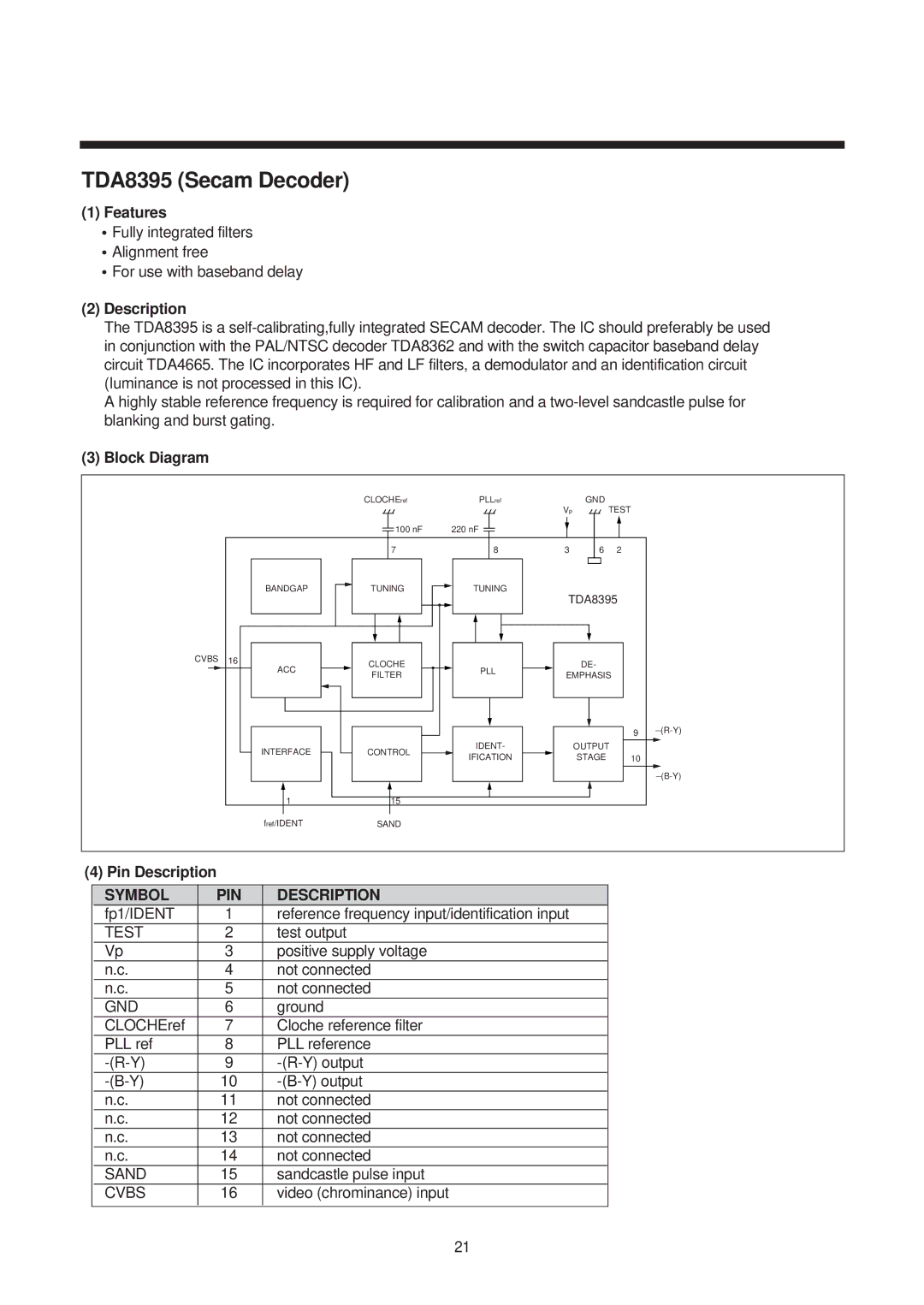 Daewoo 21T2, 21Q2, 21Q1, 14T2, 21Q4, 14Q2, 20Q1, 14Q1, 20Q3, 14T1, 20T2, 21T1, 14Q3 TDA8395 Secam Decoder, Symbol PIN Description 