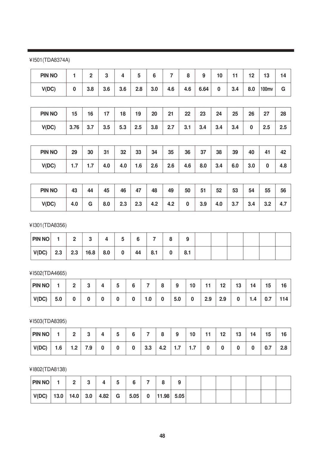 Daewoo 14T2, 21Q2, 21Q1, 21Q4, 14Q2, 20Q1, 14Q1, 21T2, 20Q3, 14T1 I501TDA8374A, I301TDA8356, I502TDA4665, I503TDA8395, I802TDA8138 