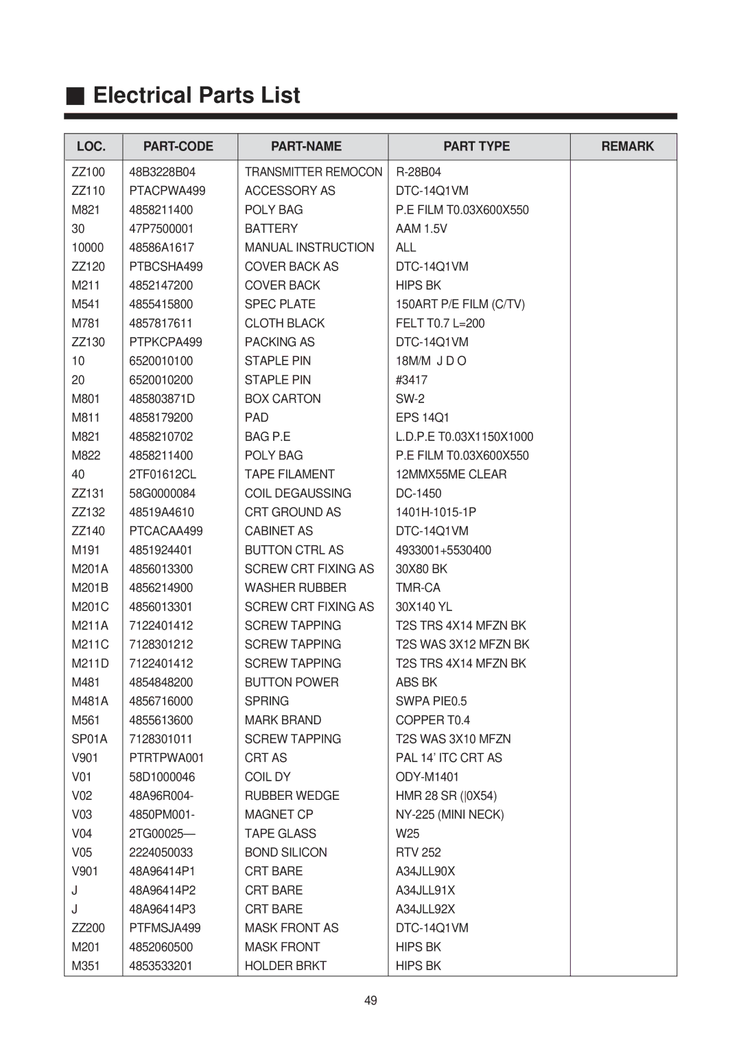 Daewoo 21Q4, 21Q2, 21Q1, 14T2, 14Q2, 20Q1, 14Q1, 21T2, 20Q3, 14T1 Electrical Parts List, LOC PART-CODE PART-NAME Part Type Remark 