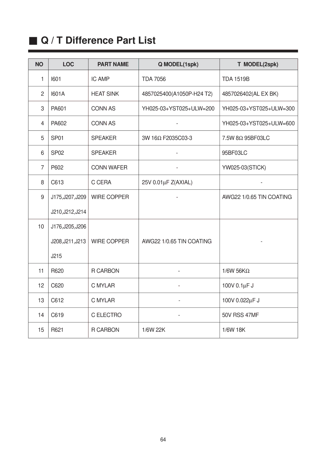 Daewoo 21Q4, 21Q2, 21Q1, 14T2, 14Q2, 20Q1, 14Q1, 21T2, 20Q3, 14T1, 20T2, 21T1, 14Q3, 20Q2, 20T1 Difference Part List, LOC Part Name 