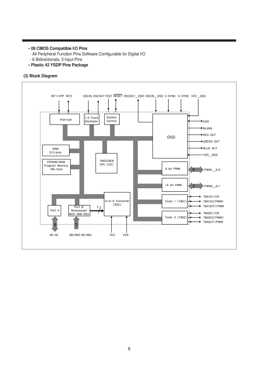 Daewoo 14T1, 21Q2, 21Q1, 14T2, 21Q4, 14Q2, 20Q1, 14Q1, 21T2 Cmos Compatible I/O Pins, Plastic 42 Ysdp Pins Package Block Diagram 